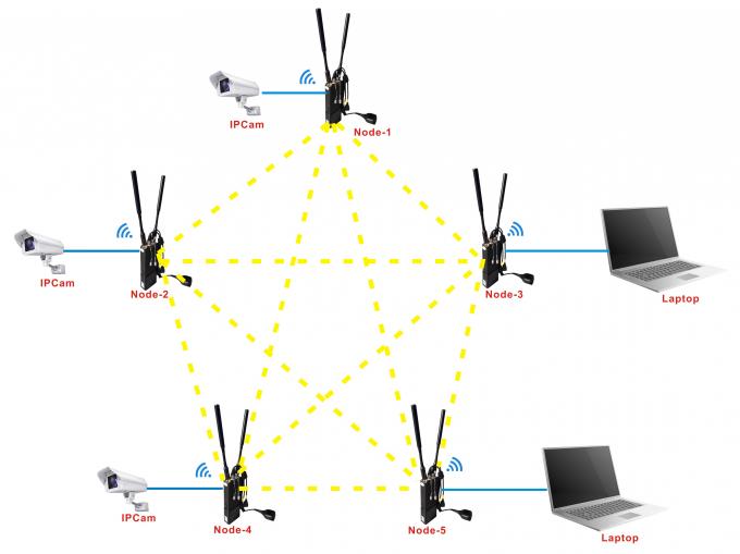 Мульти-хмелей реле СЕТКИ IP канала передачи данных 10km UAV полиции ширина полосы частот AES DC12V-24V 9 военных высокая