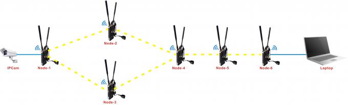 Мульти-хмелей реле СЕТКИ IP канала передачи данных 10km UAV полиции ширина полосы частот AES DC12V-24V 10 военных высокая