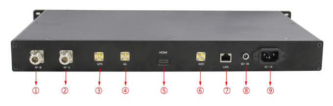 Корабл-принесенное 1U шифрование радио 4W MIMO 4G GPS/BD PPT WiFi AES256 СЕТКИ IP с входным сигналом 2 HDMI