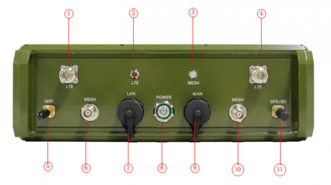 Шифрование GPS/BD WIFI IP66 1 наивысшей мощности AES256 изрезанного радио СЕТКИ IP & 4G-LTE базовой станции 10W