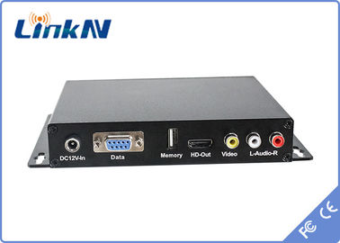 Беспроводной DC 12V шифрования антенн AES модуляции H.264 приемника HDMI CVBS COFDM FHD двойной