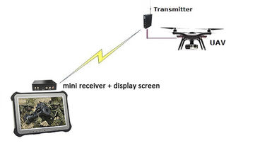 шифрование силы AES256 латентности 1W передатчика &amp; приемника HDMI CVBS связи COFDM UAV 15km видео- низкое