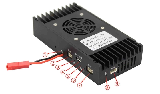 Ссылка на данные БПЛА с низкой задержкой 10 мс с модуляцией OFDM HDMI Ethernet и каналами передачи данных TTL/RS232/RS485