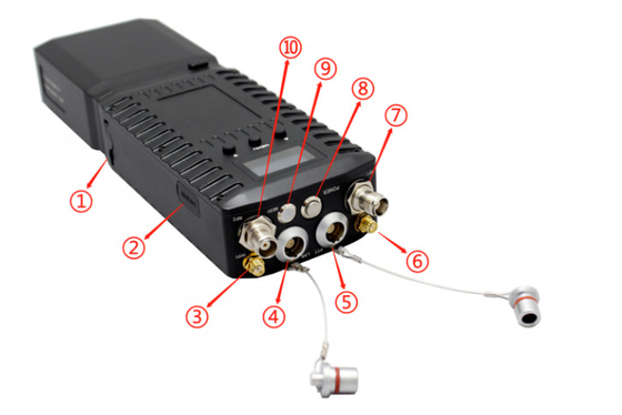 1300-1500MHz 28Mbps/56Mbps IP MESH радио для GPS/BD системы позиционирования