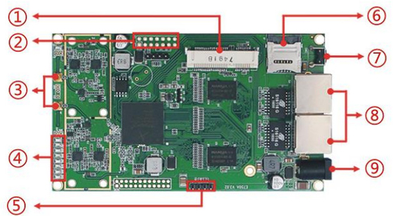 LKAV6308 5G IP Mesh Радиомодуль с MIMO двойным каналом 2.4G Wifi