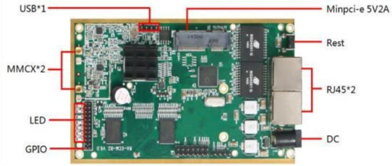 LKAV6309 1W 2.4G IP Mesh Radio Module для беспроводной видеокоммуникации