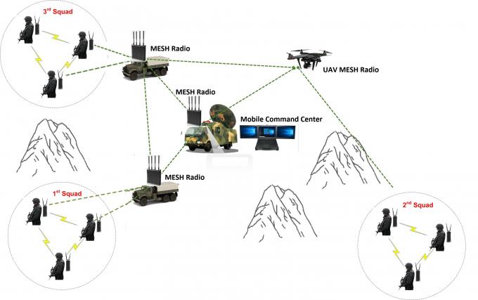 СЕТКИ IP полиции шифрование 40Mbps 2 радио 350-1800MHz AES военной Handheld мини терминальное