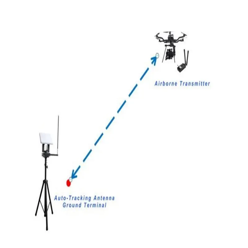 4W Long Distance Video Communication Module for Airborne Drone Data Link